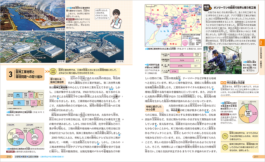 阪神工業地帯と環境問題への取り組み